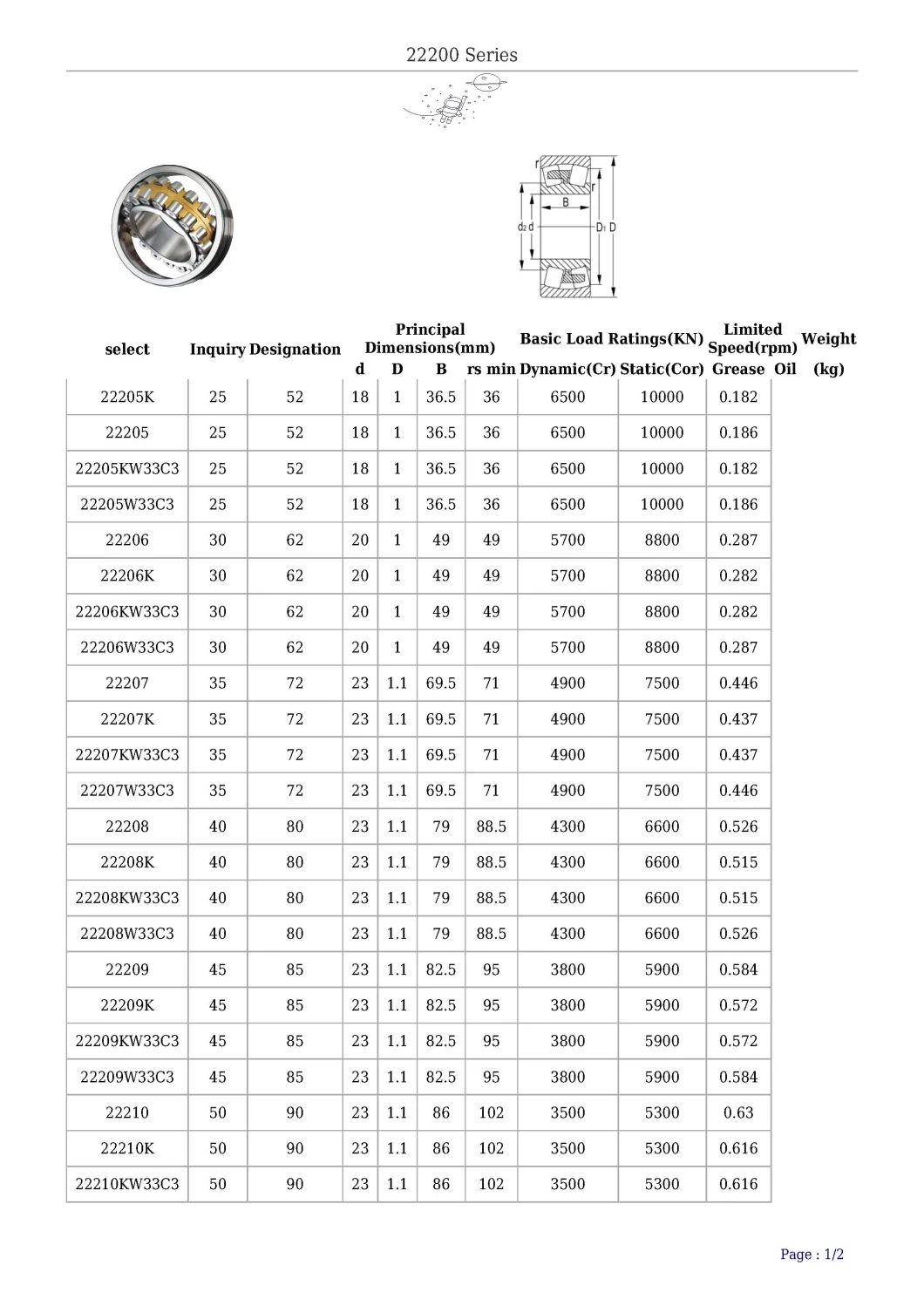 Spherical Roller Bearing Used for Woodworing, Printing, Papermaing Machinery