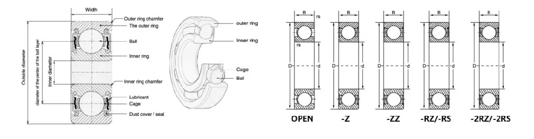 Cixi Ball Bearing Factory Electrical Machinery Parts Home Appliance Parts Electric Motor Parts Deep Groove Ball Bearing